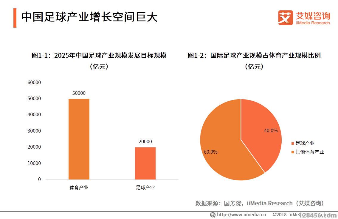 儿童足球教练的收入高吗？行业现状与收入解析