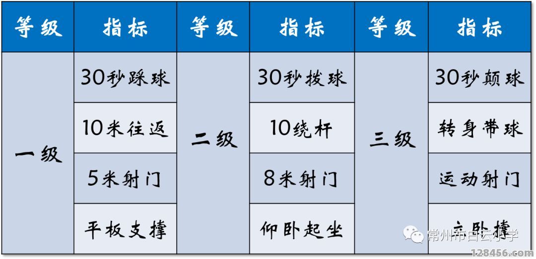 广东深圳足球裁判考级全解析：路径、要求与本地化指南